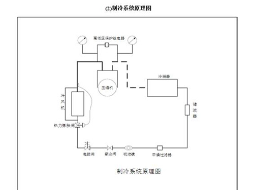 小型冷庫圖紙設(shè)計